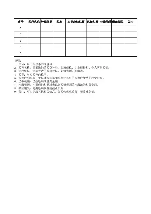 最完整的应交税费表格模板