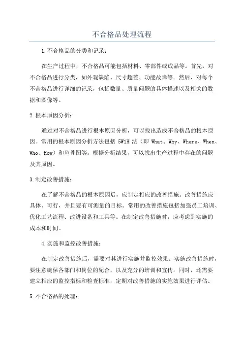 不合格品处理流程