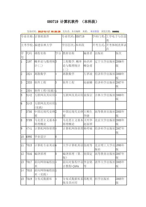 080719 计算机软件 (本科段)