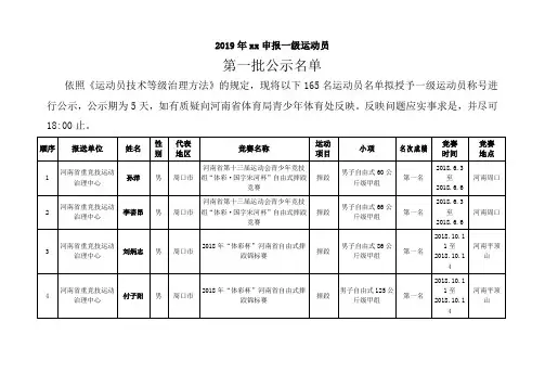 2019年xx申报一级运动员