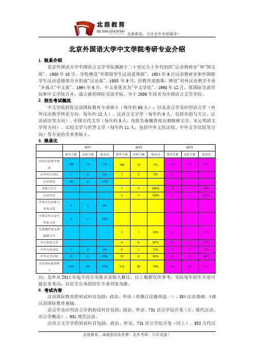 北京外国语大学中文学院考研专业介绍、报录比、题型、参考书目、备考