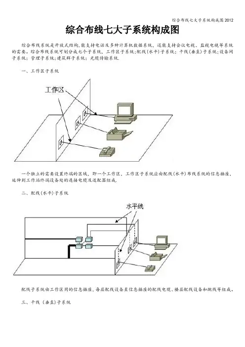综合布线七大子系统构成图2012