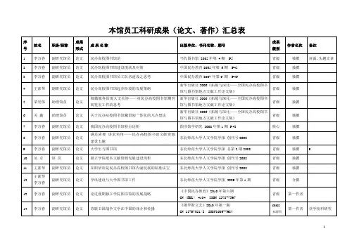 本馆员工科研成果(论文、着作)汇总表
