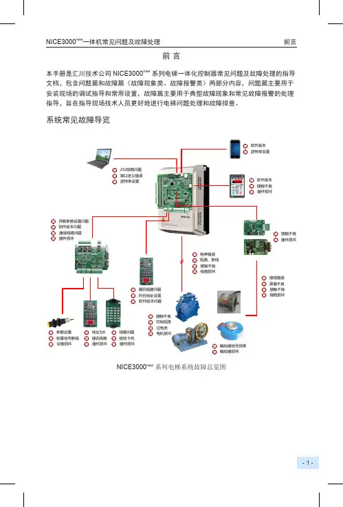 默纳克NICE3000new一体机常见问题及故障处理A00