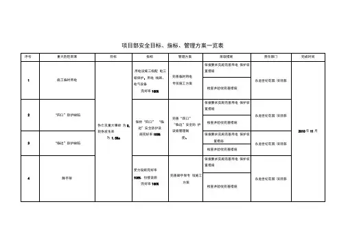 项目部安全目标指标管理方案一览表