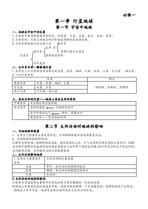 高中地理必修一知识点总结(全)