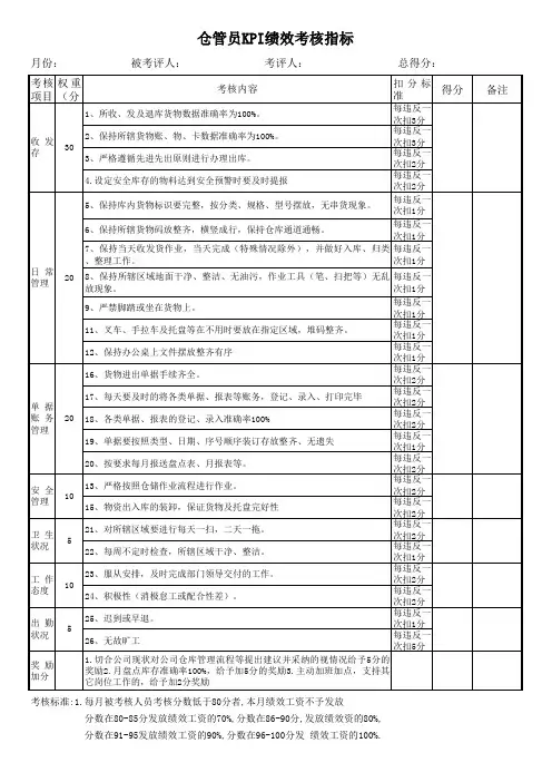 仓管员KPI绩效考核指标范例