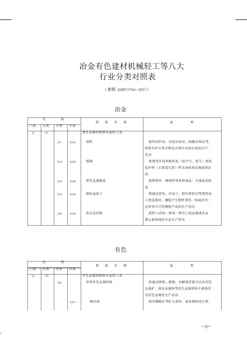 八大行业分类