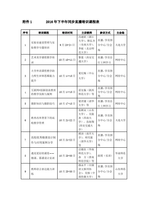 2016年下半年同步直播培训课程表
