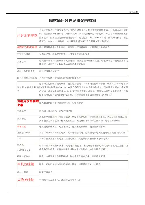 避光的药物