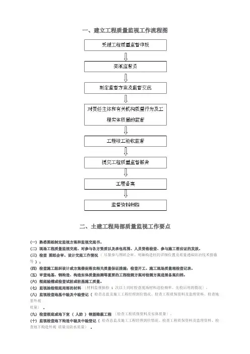 建设工程质量监督工作流程图