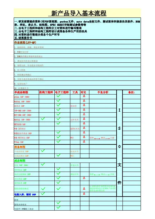 新产品导入流程