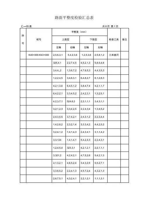 路面平整度检验汇总表