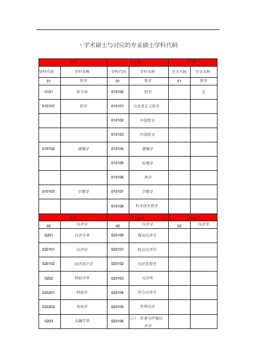 考研专硕文件考研专硕与相对应学硕专业代码及考试科目代码
