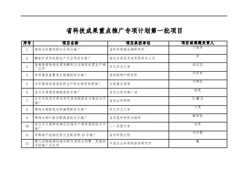 黑龙江省重大科技成果推广专项计划项目