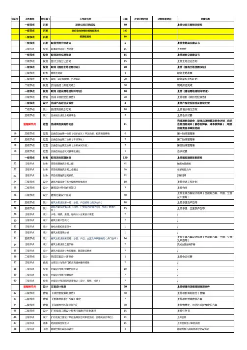 二级开发主项节点123级标准节点可编辑全文