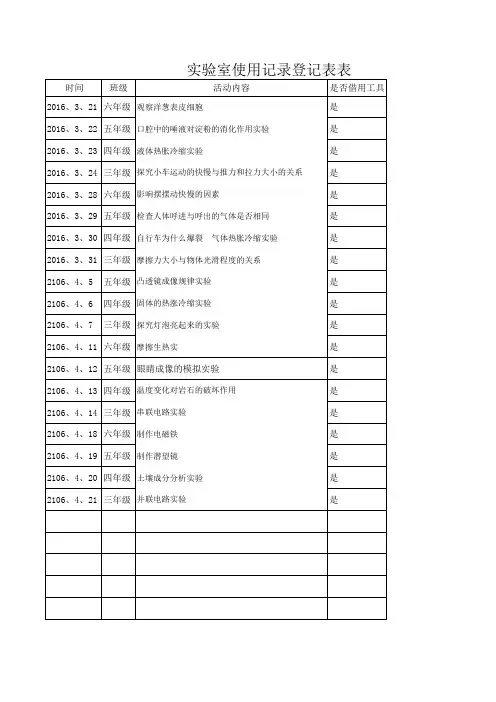实验室使用记录登记表
