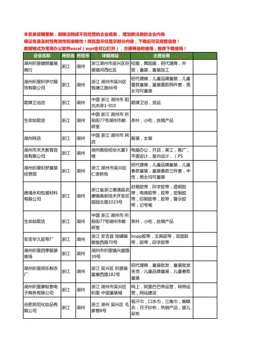 新版浙江省湖州淘宝工商企业公司商家名录名单联系方式大全21家