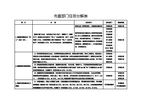 市直部门任务分解表
