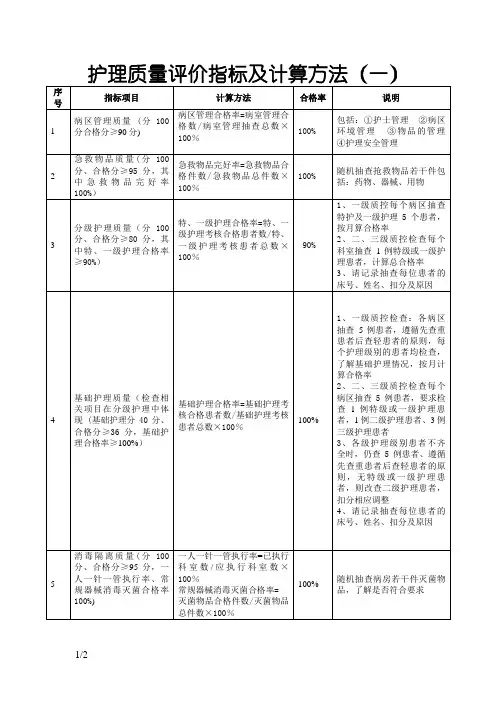 护理质量评价指标合格率及计算方法
