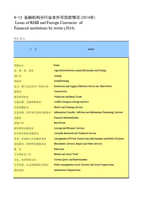 山东统计年鉴2015社会经济发展指标：金融机构分行业本外币贷款情况2014年