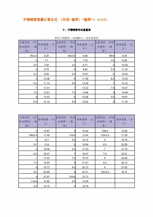 不锈钢管单位重量表