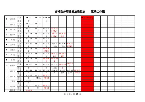 劳防用品发放登记