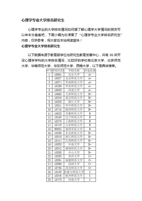 心理学专业大学排名研究生