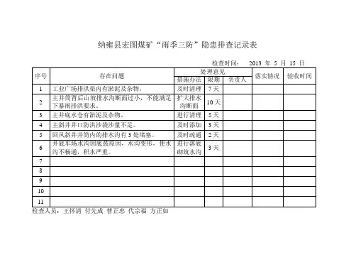 宏图煤矿“雨季三防”隐患排查记录