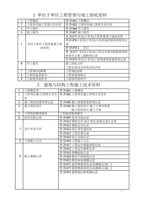 1山东省建筑工程施工技术资料