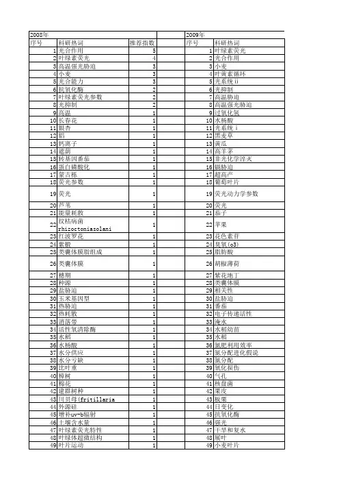 【国家自然科学基金】_光合机构_基金支持热词逐年推荐_【万方软件创新助手】_20140802