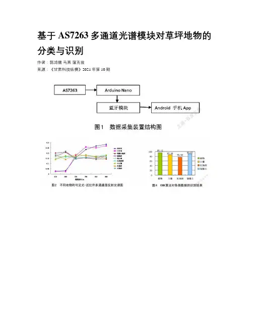 基于AS7263多通道光谱模块对草坪地物的分类与识别