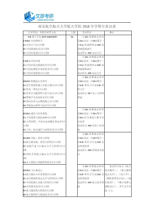 南京航空航天大学航天学院2018年学硕专业目录_南京航空航天大学考研网