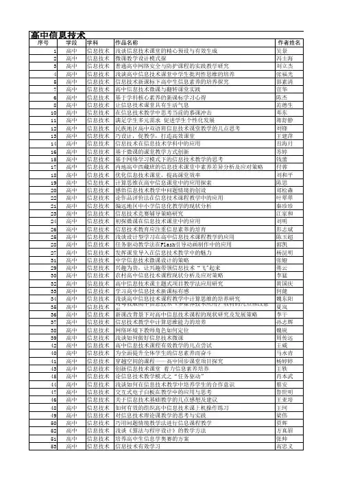 2016年安徽省高中论文评选结果
