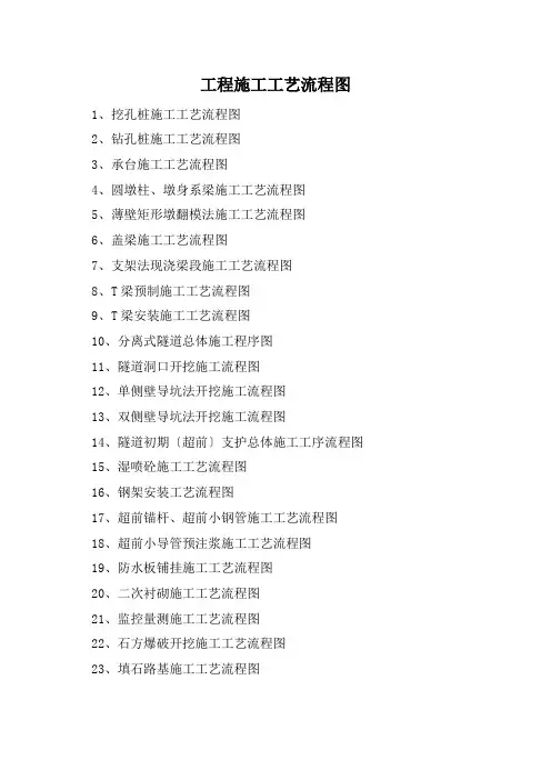 工程施工工艺流程图