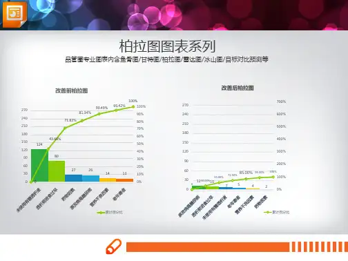 7套绿色调PPT柏拉图图表(PPT图表精品素材)