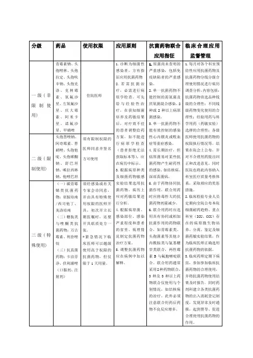 抗菌药物特殊使用临床应用规范