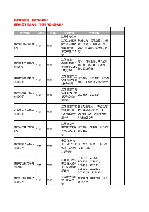 新版江苏省南京LED芯片工商企业公司商家名录名单联系方式大全10家