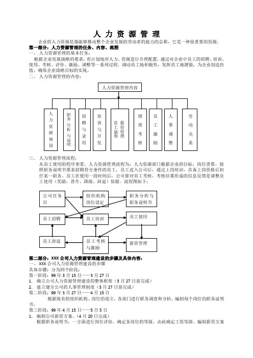 人力资源6大模块的制度和全套表格模版(DOC82页)