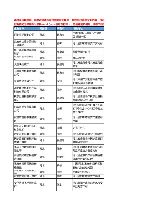 2020新版河北省煤炭工商企业公司名录名单黄页联系方式大全252家