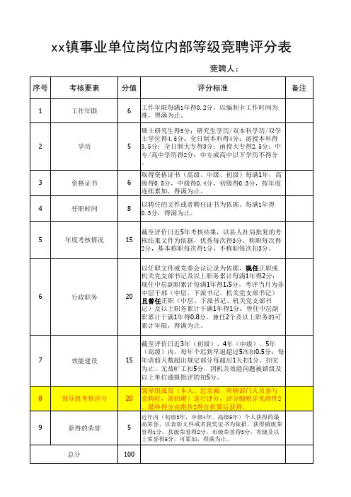 xx镇事业单位岗位内部等级竞聘评分表