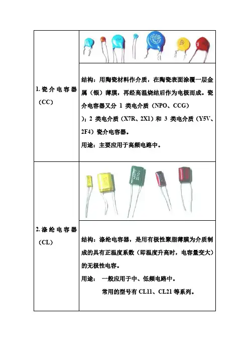 电容的分类作用及图解