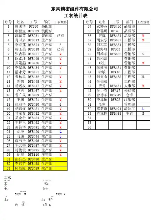 工衣统计表