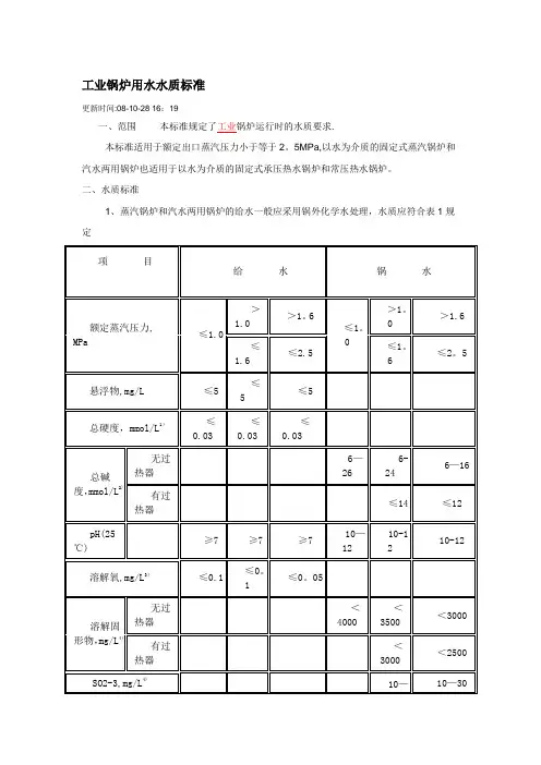 工业锅炉用水水质标准