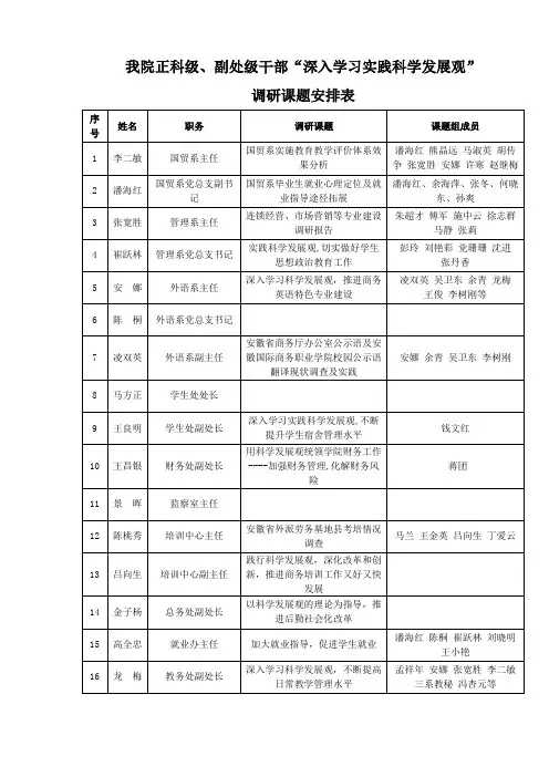我院正科级、副处级干部深入学习实践科学发展观调研课题安(精)