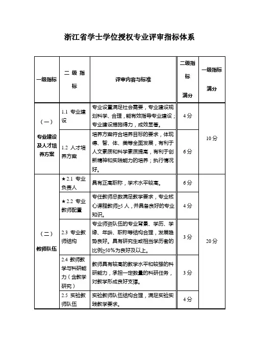 浙江省学士学位授权专业评审指标体系