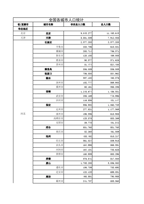 全国各城市人口统计表_excel测试