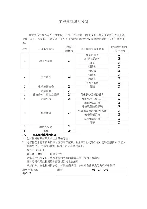 资料员培训资料文档