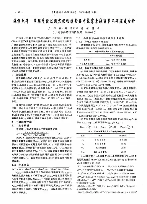 液相色谱-串联质谱法测定动物源食品中氯霉素残留量不确定度分析