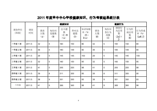 健康知识知晓率、健康行为形成率统计表
